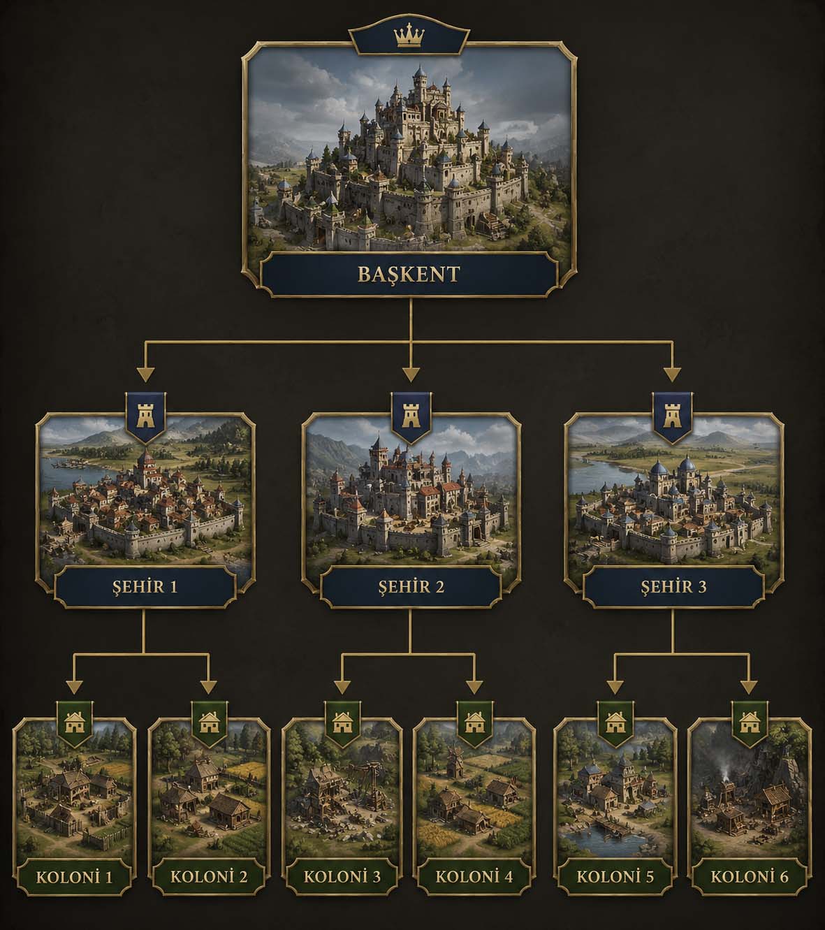 Territorial Hierarchy